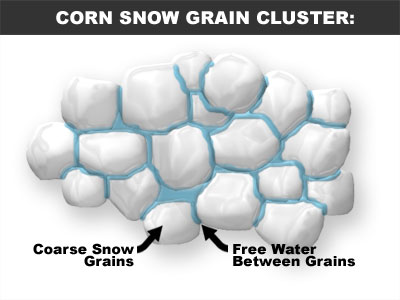corn snow - neve formato de milho - típica de primavera
